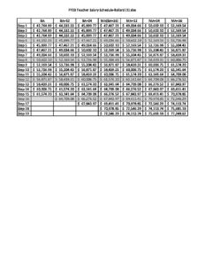 FY23 Teacher Salary Schedule Combined
